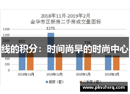 线的积分：时间尚早的时尚中心